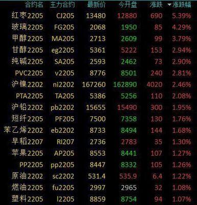 pp合约期货最新消息