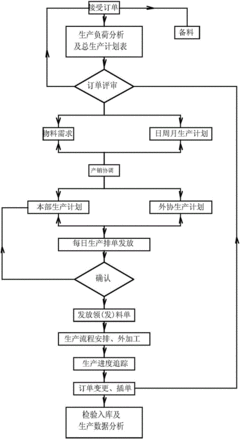 包装工艺流程是什么