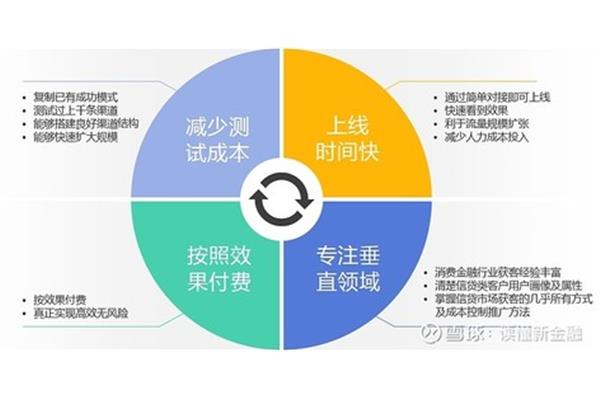 广告公司负责和客户对接